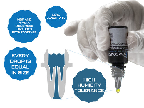 Nova Compo B Plus Universal Adhesive